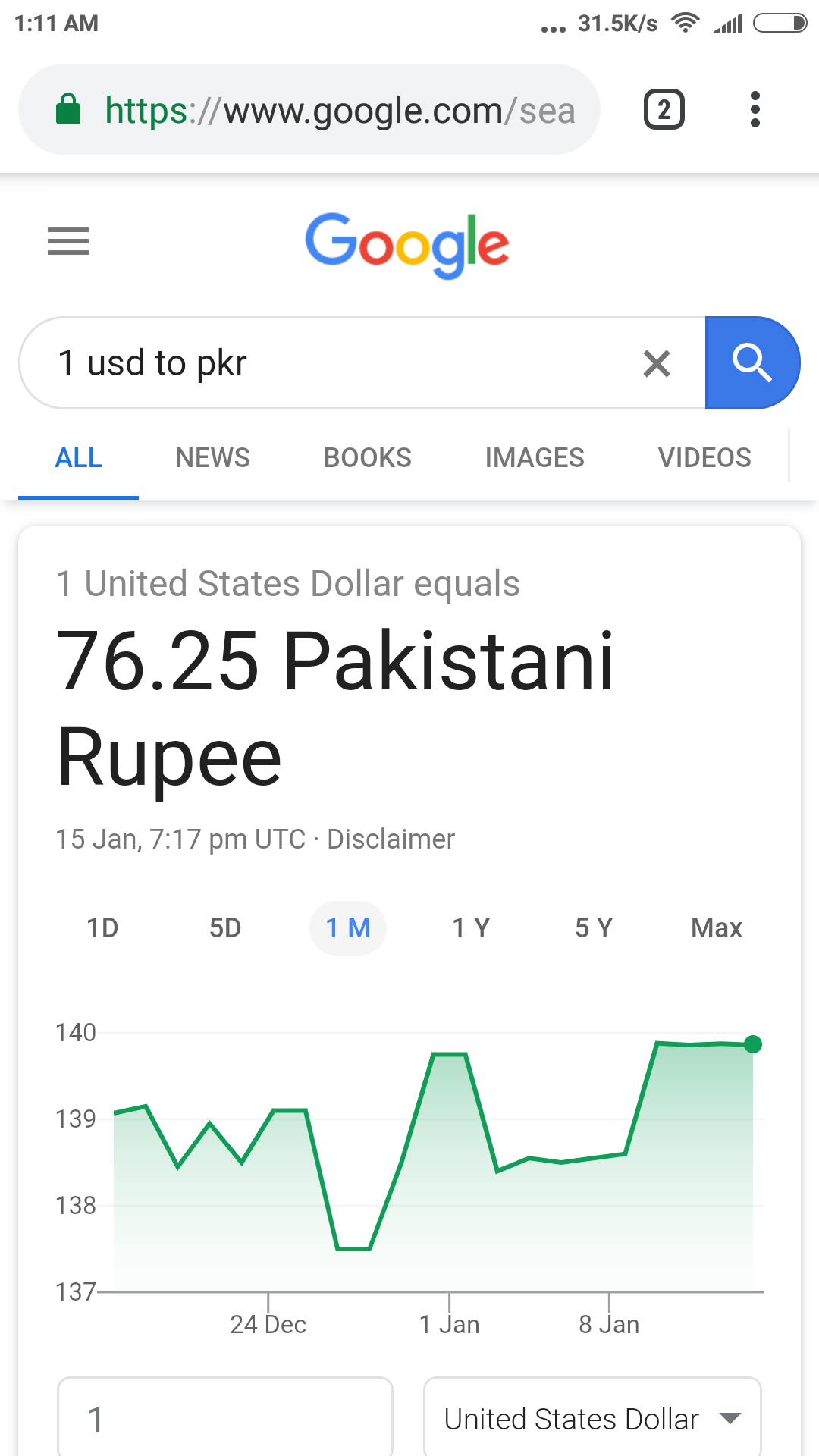 1 USD is equals to 76.25 Pakistani rupees according to Google: is it a bug?